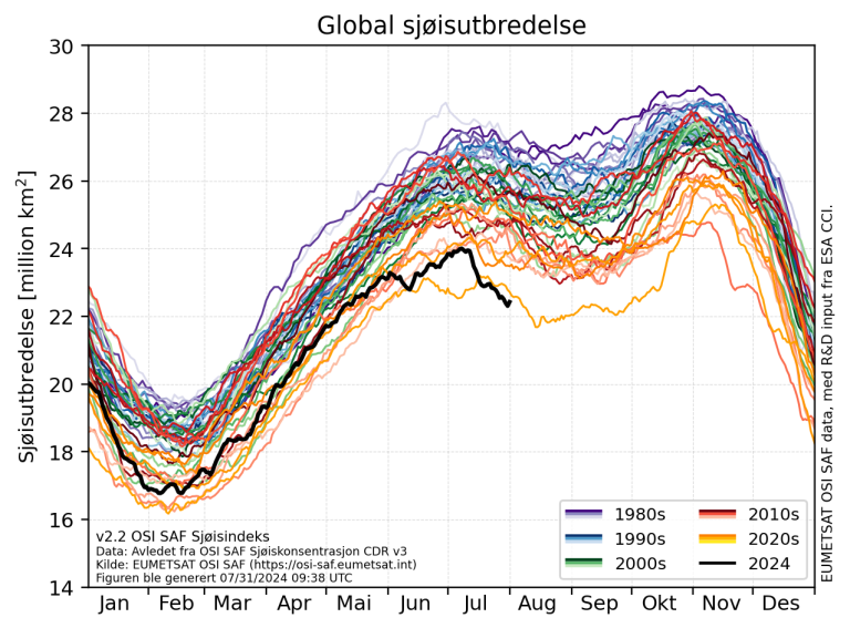 Global sjøisutbredelse 