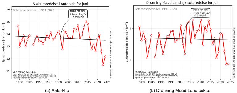 Kurver som viser sjøisutbredelsen i Antarktis og utenfor Dronning Maud Land for juni i perioden 1979-2024