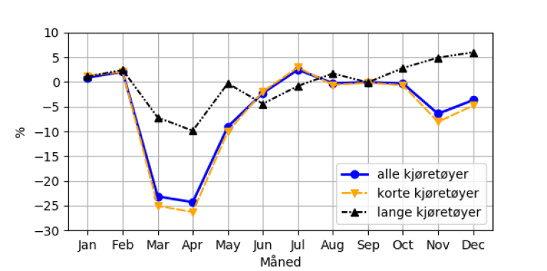 Trafikk_endring_2019til2020_heleNorge